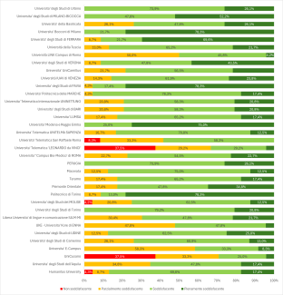 Distribuzione_della_fascia_di_valutazione_percentuale