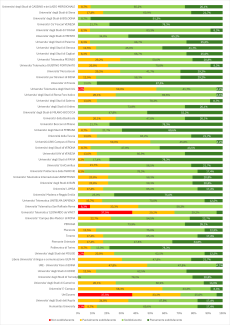 Distribuzione_Punti_Attenzione_Sede